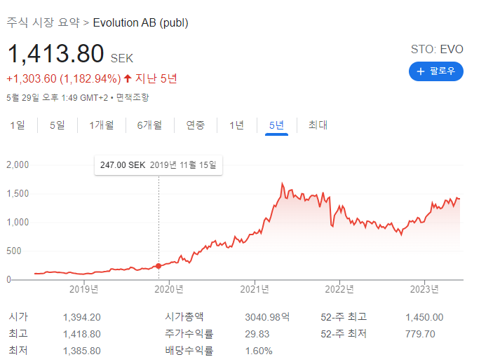 스톡홀름이 어디지 거기 상장되어있던데(0)
