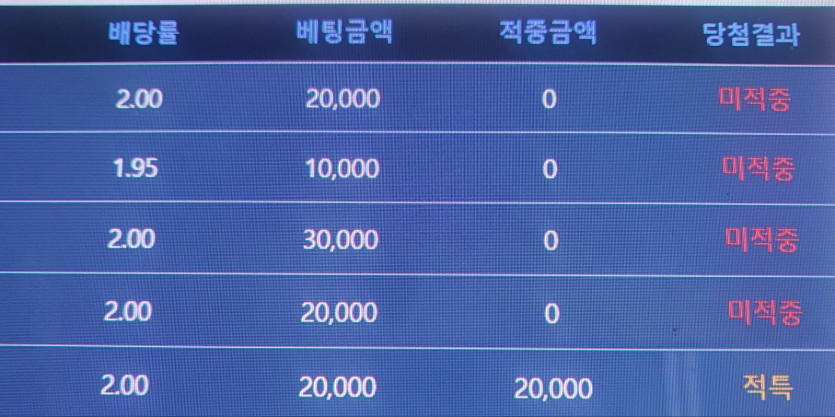 많이 뚜까 맞았다. 쫌 고만해라...포바야(0)