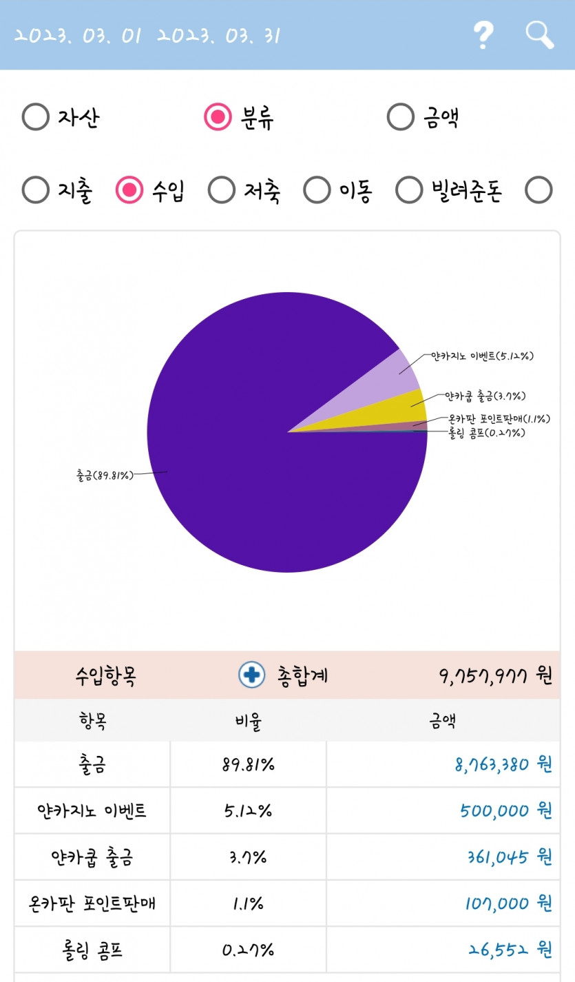 3월 한달 수익정산 feat.얀카지노(2)