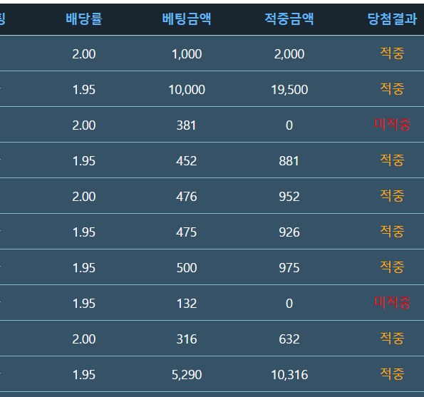 자본싸움의 표본(0)