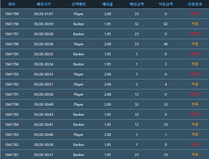퐁당지옥(0)