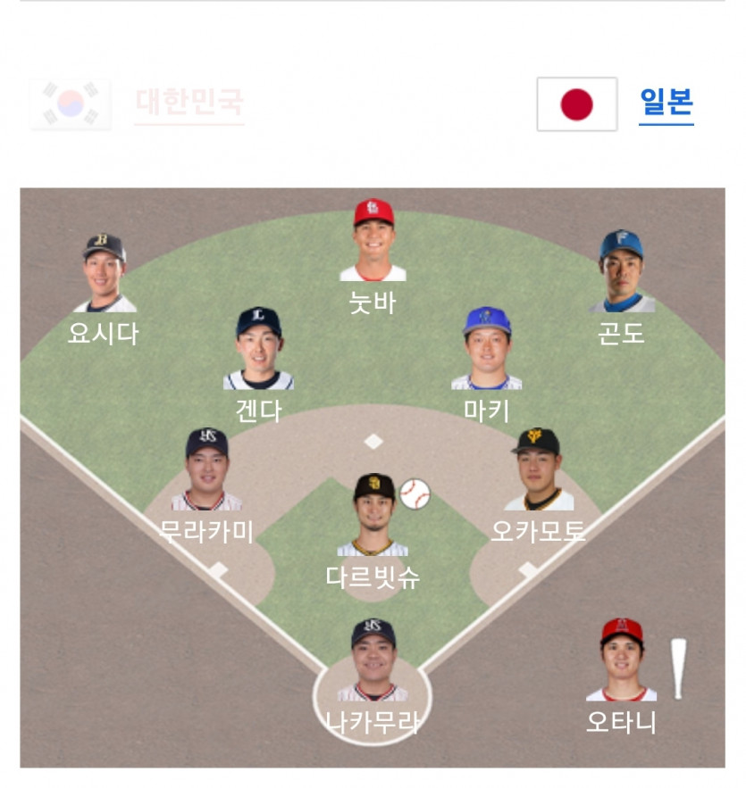 라인업만봐선 해볼만한것도(1)