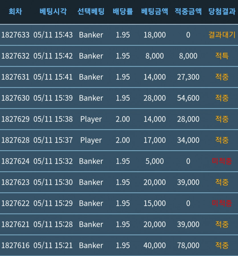 포바시작하니까 중독이네요,,(0)
