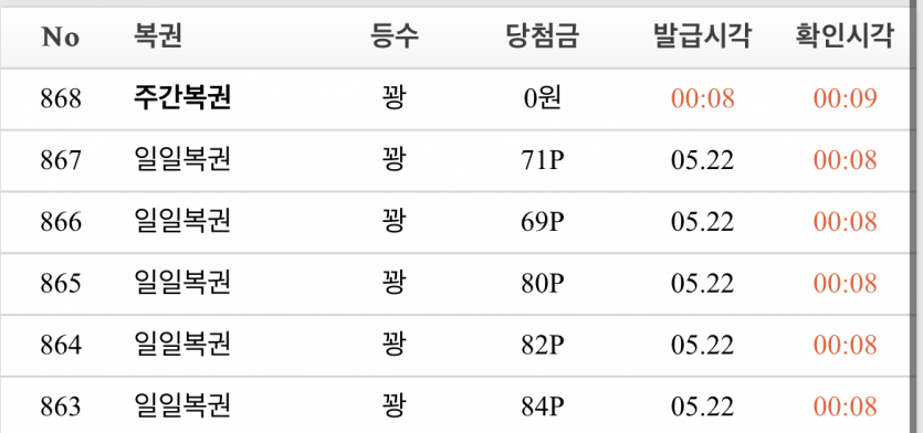 애증의 복권(0)
