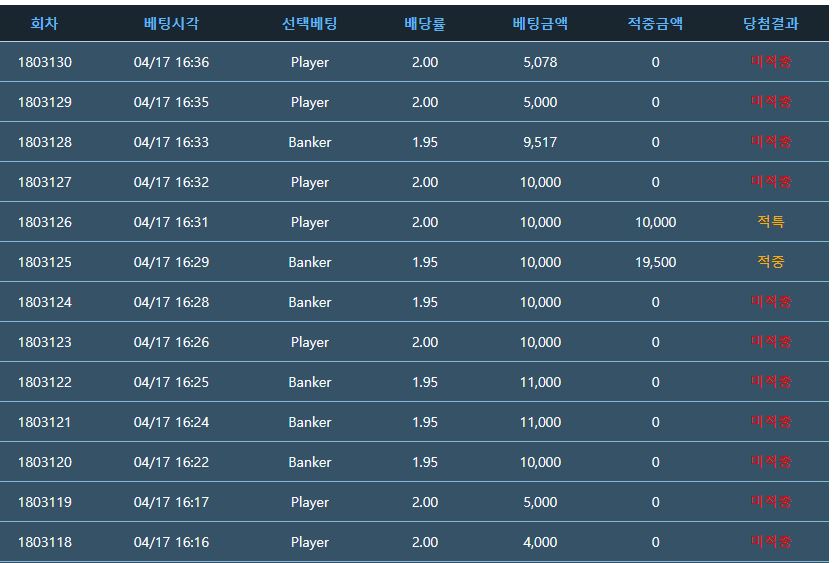 오늘의 복권구매와 포인트바카라(0)