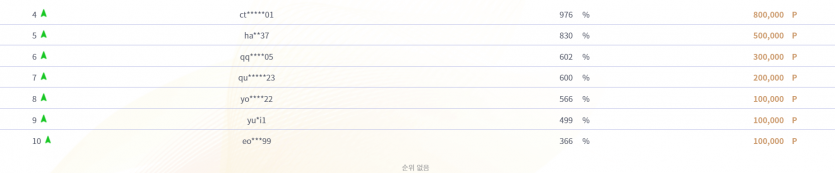 케이카 출금왕 입상(0)