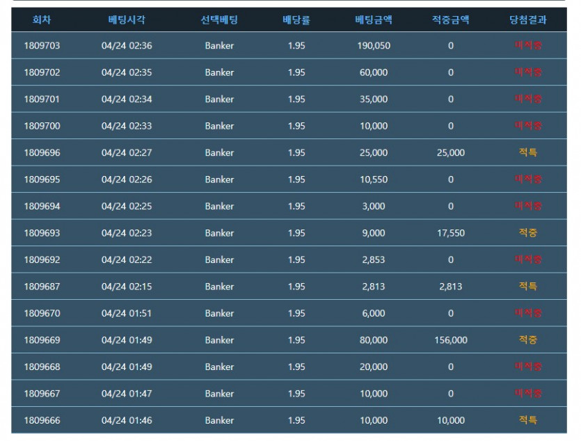 어제 잠 들기전..(0)