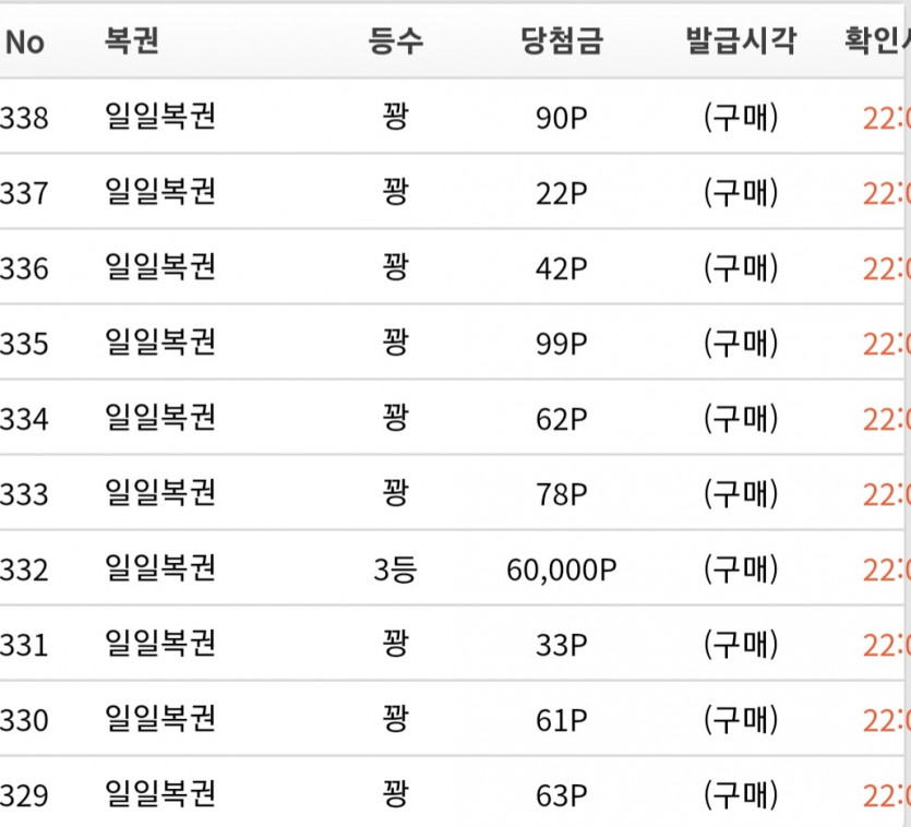 일복 3등을 노린 결과!!(1)