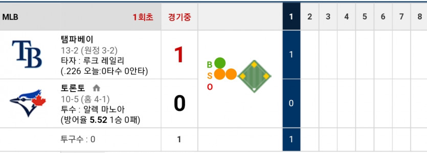 자러가야겠네요 ㅎㅎ(0)