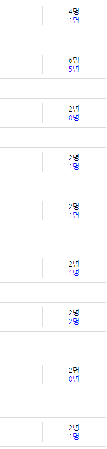 주복 아직 자리 남긴햇는데(0)