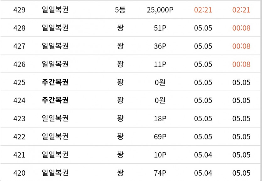 얼마만의 복권 당첨인지(0)