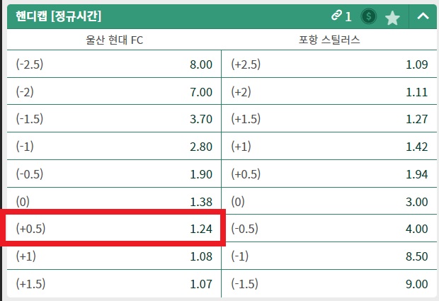 또또 승무(더블찬스) 까시는 분들 팁(1)