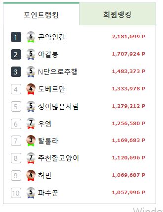 도대체 금메달들은 뭐합니까.(0)