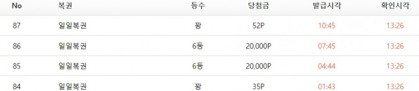 복권 떠블 6등 ㅜㅜ(0)