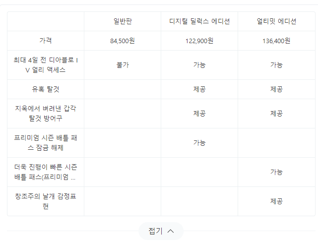 디아4 가격(0)