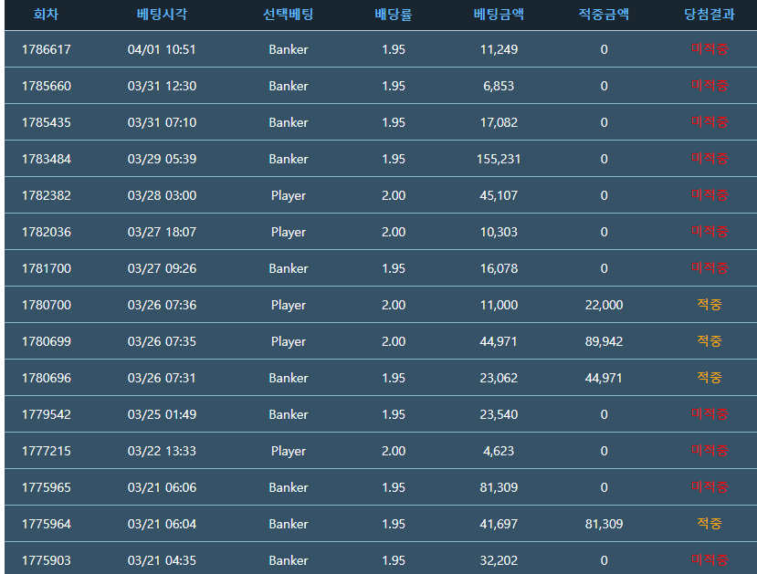 포바 누가 제일 흑우인가....(0)