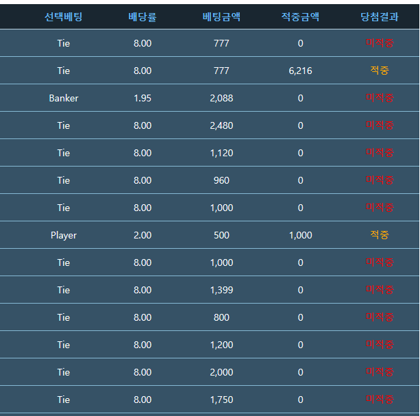 777 포바의 행운.(2)