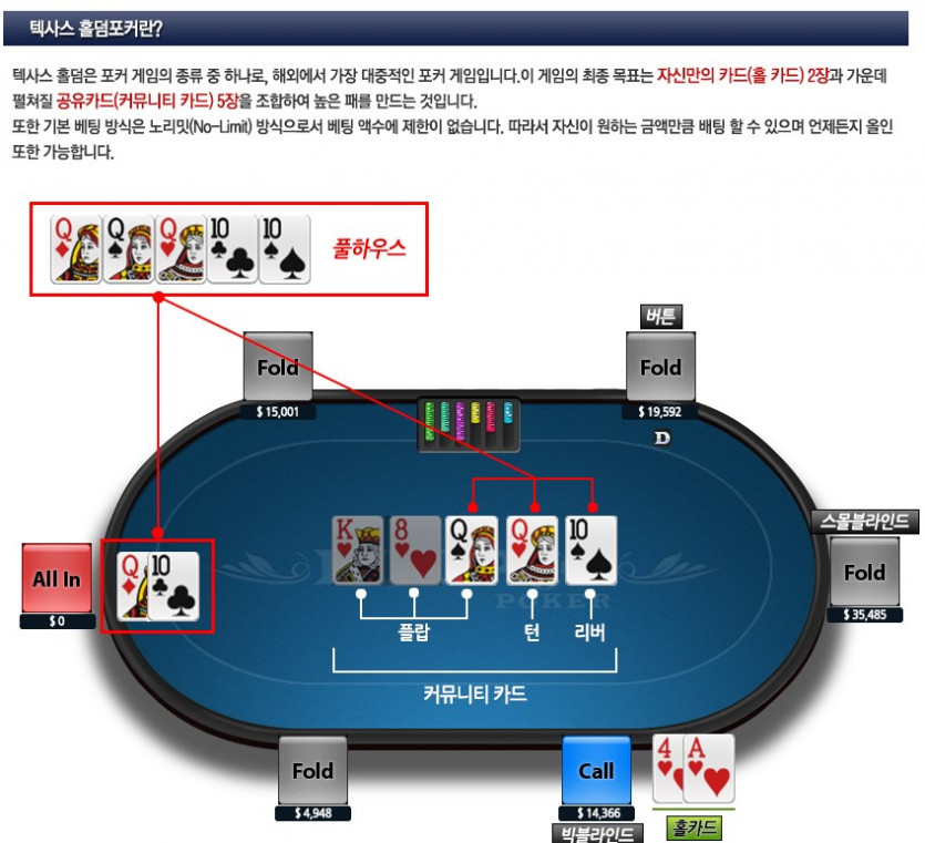 홀덤게임 기초 암기사항(0)