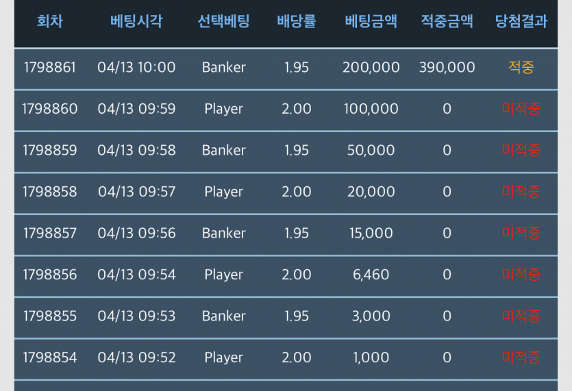 오늘은 퐁당꺽다가 휴~~!(1)