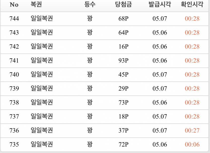 복권은 일복이든 주복이든...(0)