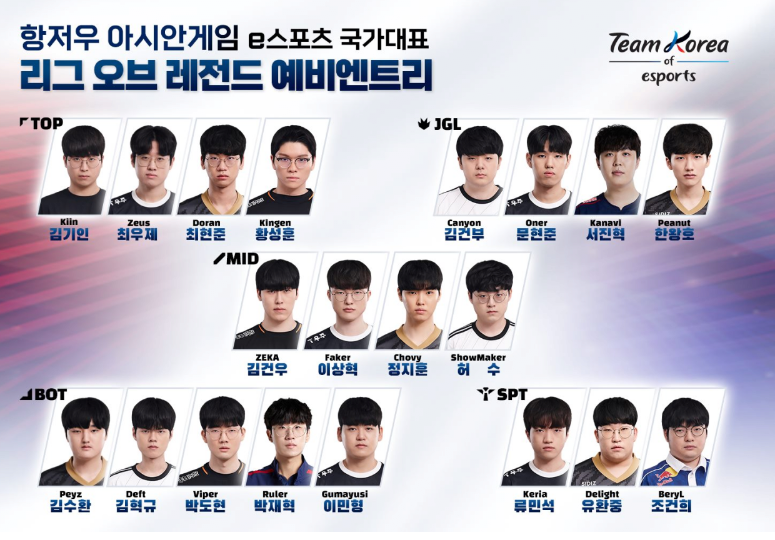 항저우 아시안게임 E스포츠 국가대표 LOL 예비 엔트리(0)