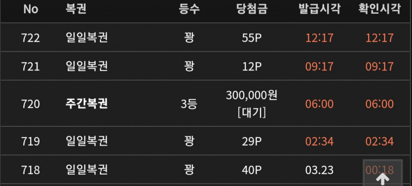 꿈같던 주간복권 3등당첨~~~~~(0)