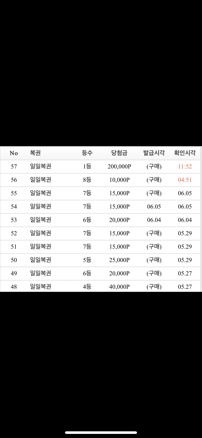 복권운(0)