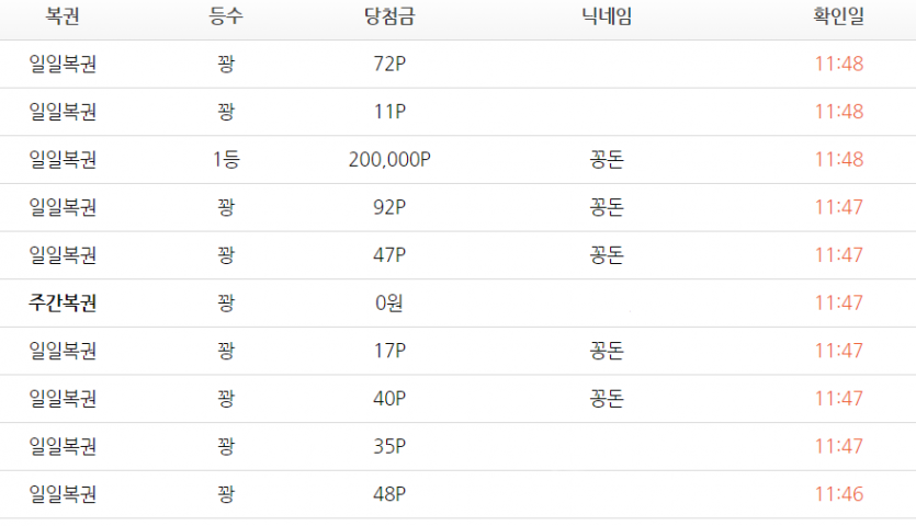 일복  1등 !!!!(0)