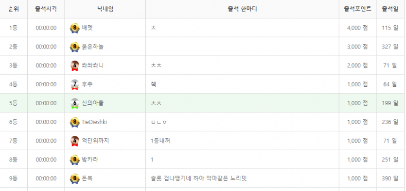 출석(0)