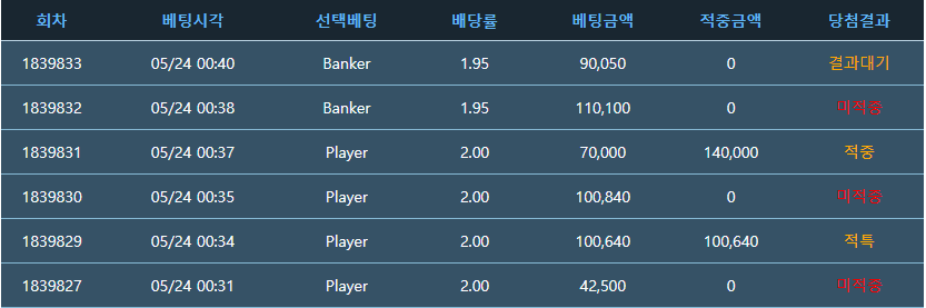 멈췃어야되....ㅠㅠ(0)