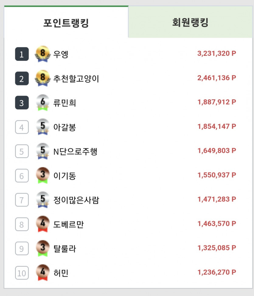 류민희는... 사실 100만포 클럽회원이었습니다.(0)