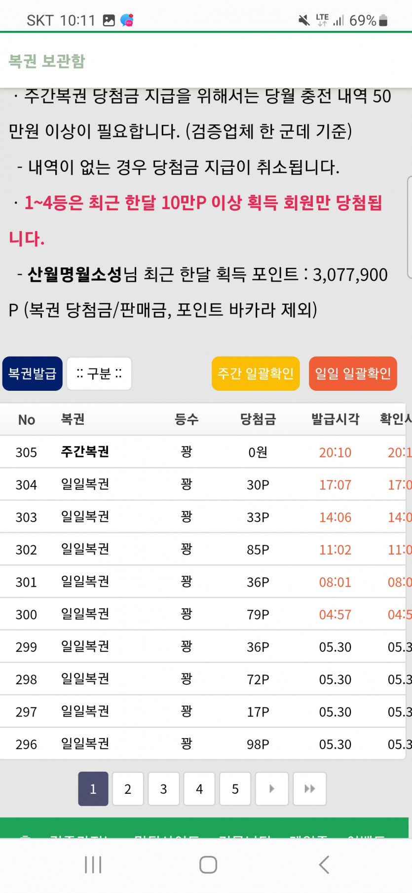 5월 한달 고생하셨습니다.(0)