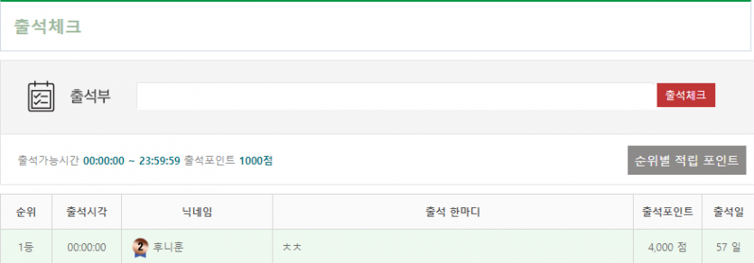 처음 1등 해봤네요.. ㅋㅋㅋ(0)