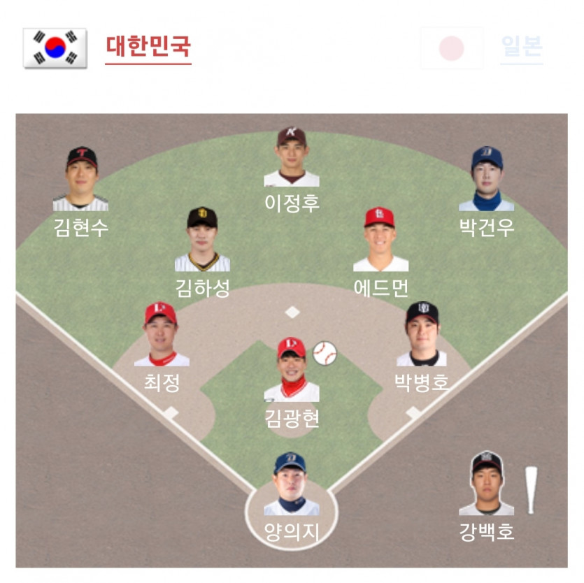 라인업만봐선 해볼만한것도(0)