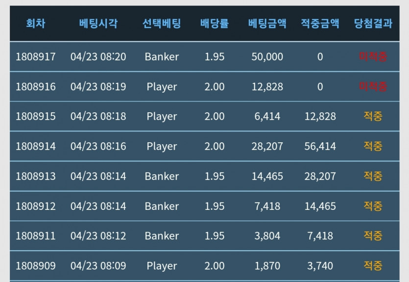 잠시 행복했었습니다...(0)
