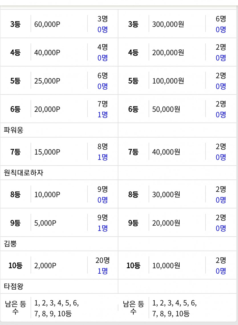 일복오류(1)
