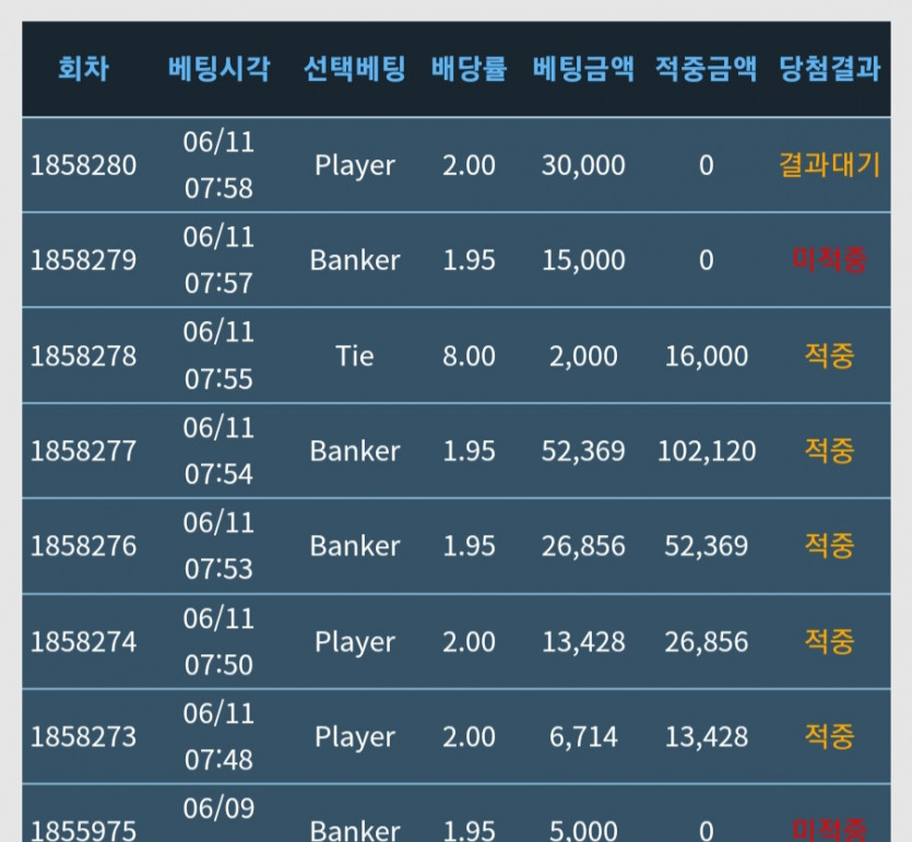6000원의 기적(0)
