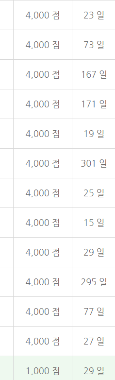 오늘 출석 공동1등 역대급 피해자(0)