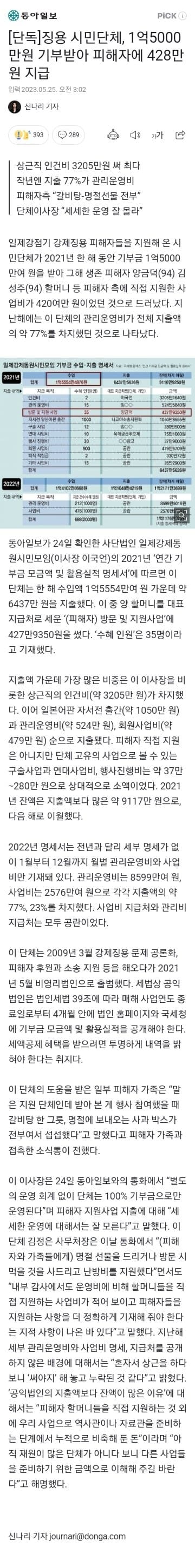 시민단체에 기부를 하면 안되는 이유.jpg(0)