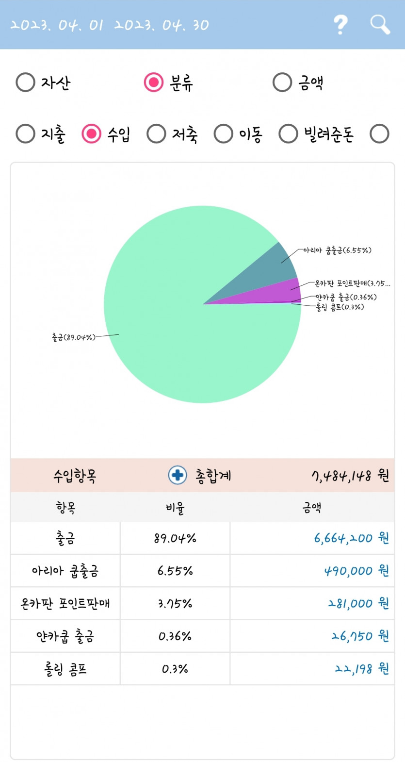 소액러의 4월 손익 총 정산 feat.가계부(2)