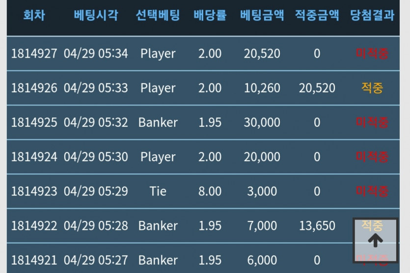 일복 3등의 행운(0)