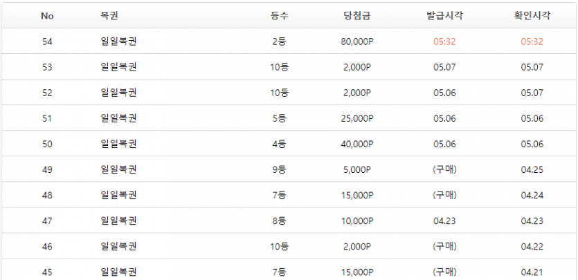 와~~ 일복2등당첨 감사합니다(1)