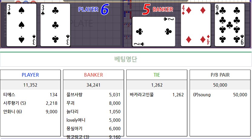 이분 누구심? 첨보는 분인데?(0)