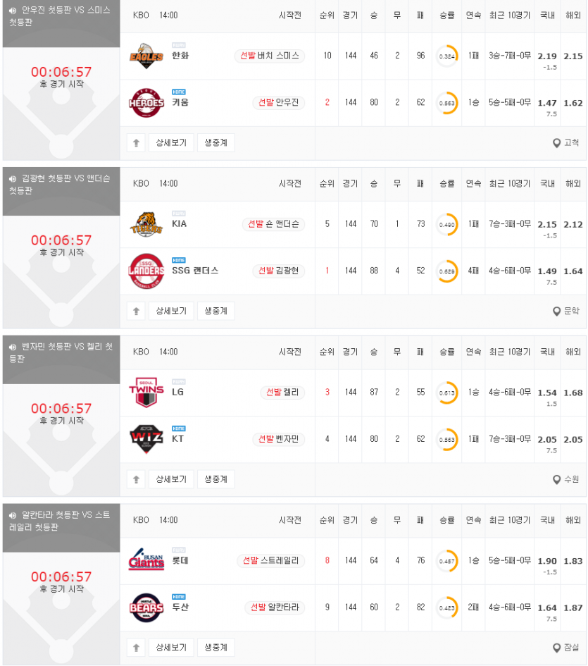 몇분안남았습니다(0)