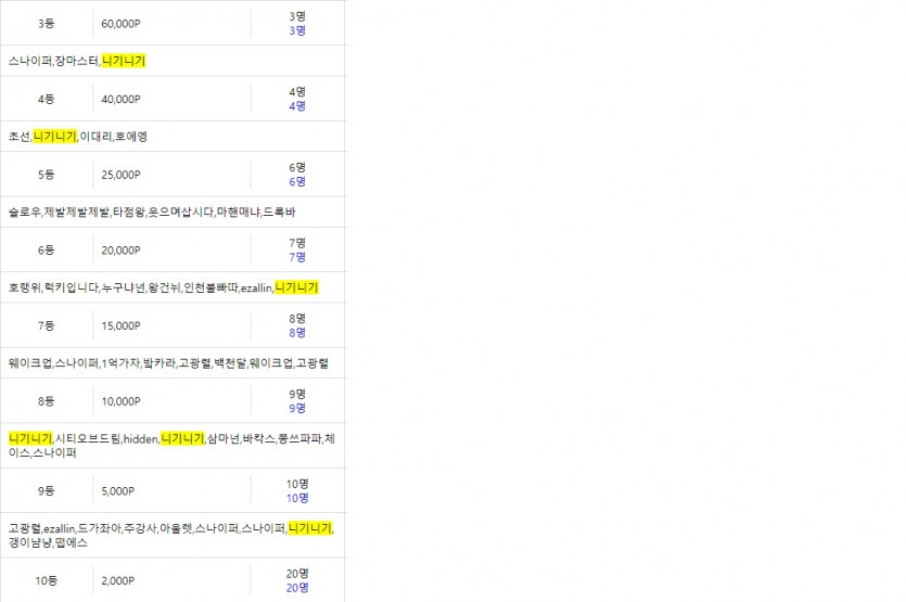 운수좋은날(0)