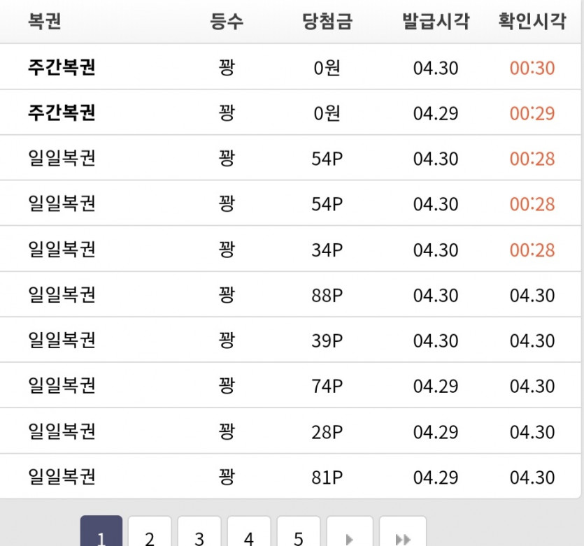 5월1일부터 이럼 안되는데..(0)