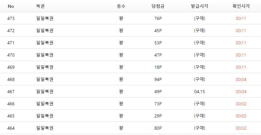 역시 복권은(1)