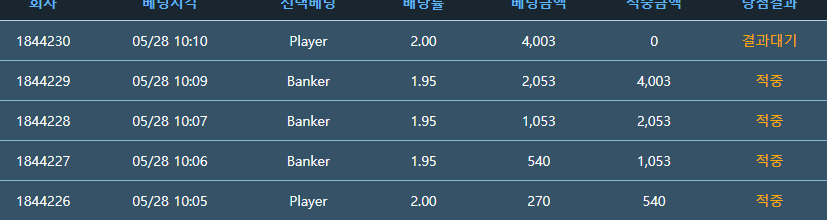 하.. 5연깡 실패..(0)