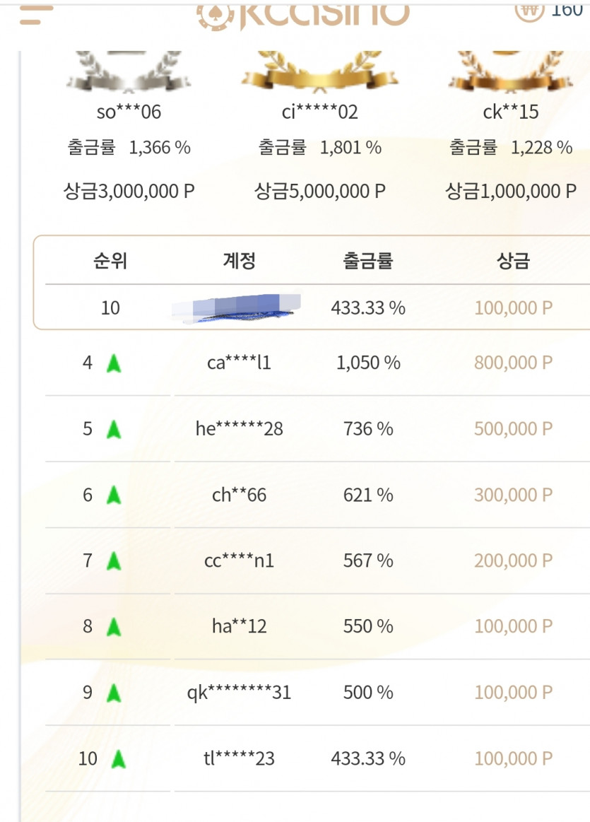 k카 출금왕10위했네요(0)
