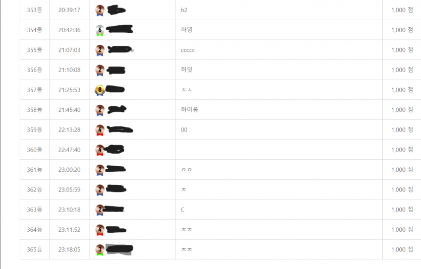 오늘 출석 370분이 안되네요 ~(0)